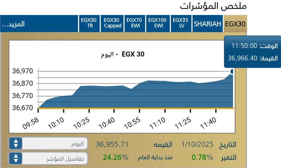 انطلاقه قويه للبورصه المصريه مع بداية جلسة اليوم الاربعاء