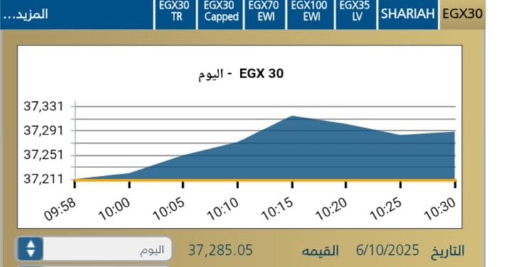 انطلاقه قويه للبورصه المصريه مع بداية جلسة اليوم الاثنين