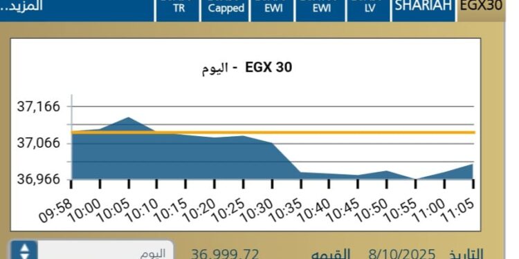 البورصه المصريه تبدأ تعاملات جلسة الاربعاء  على تراجع طفيف وسط ترقب المستثمرين