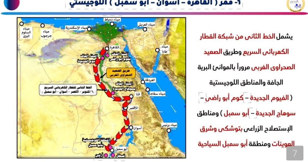 بالإنفوجراف.. اعرف معلومات عن مشروعات بلدك – الممرات اللوجيستية المتكاملة الجاري انشائها وتنفيذها
