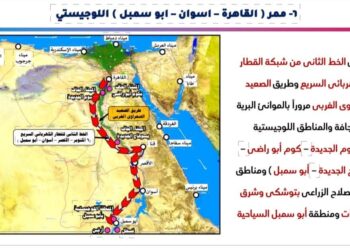 بالإنفوجراف.. اعرف معلومات عن مشروعات بلدك – الممرات اللوجيستية المتكاملة الجاري انشائها وتنفيذها