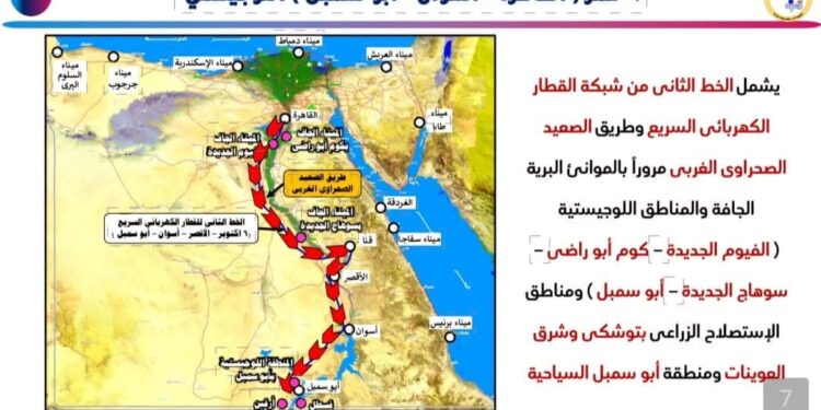 بالإنفوجراف.. اعرف معلومات عن مشروعات بلدك – الممرات اللوجيستية المتكاملة الجاري انشائها وتنفيذها