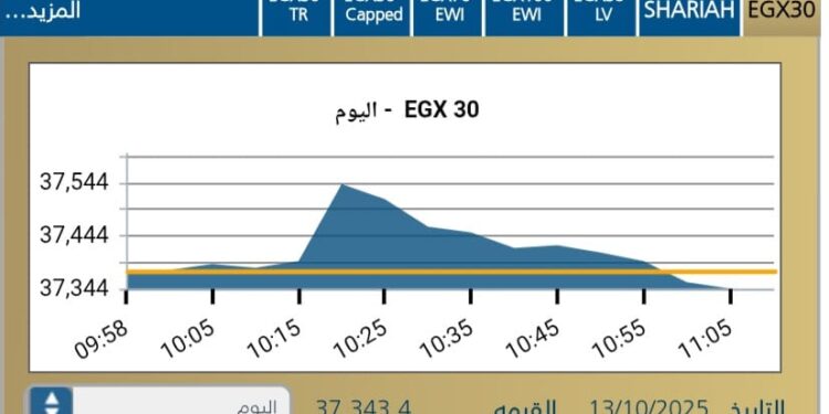 البورصه المصريه تبدأ تعاملات اليوم على تراجع طفيف وسط ترقب المستثمرين