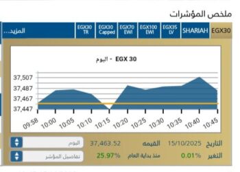 انطلاقه قويه للبورصه المصريه مع بداية جلسة اليوم الاربعاء