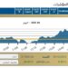 البورصة المصرية تغلق على صعود جماعي للمؤشرات بدعم من مشتريات المؤسسات المحلية