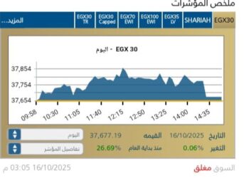 أداء متباين للبورصة والمؤشر الرئيسى EGX30 يغلق مرتفعا بنسبة 0,06%
