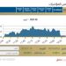 أداء متباين للبورصة والمؤشر الرئيسى EGX30 يغلق مرتفعا بنسبة 0,06%