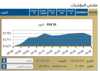 بصعود جماعى … مؤشرات البورصه المصريه تبدأ تعاملات الاسبوع اليوم الأحد وسط ترقب المستثمرين