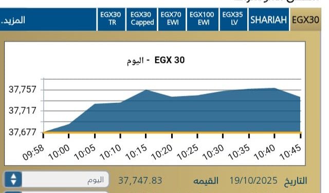 بصعود جماعى … مؤشرات البورصه المصريه تبدأ تعاملات الاسبوع اليوم الأحد وسط ترقب المستثمرين