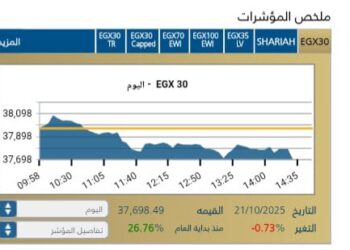 البورصه تتراجع بنسبة 0,73- %  وسط موجه بيعيه تضعف أداء السوق