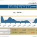 البورصه المصريه تبدأ تعاملات اليوم الاربعاء على تراجع طفيف وسط ترقب المستثمرين