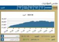 البورصة المصرية تغلق على صعود جماعي للمؤشرات بدعم من مشتريات المؤسسات المحلية
