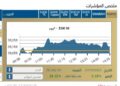البورصة المصرية تغلق على صعود جماعي للمؤشرات بدعم من مشتريات المؤسسات المحلية