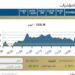 البورصة المصرية تغلق على صعود جماعي للمؤشرات بدعم من مشتريات المؤسسات المحلية