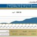 انطلاقه قويه للبورصه المصريه مع بداية جلسة اليوم الثلاثاء