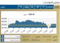 البورصة المصرية تغلق على صعود جماعي للمؤشرات بدعم من مشتريات المؤسسات المحلية