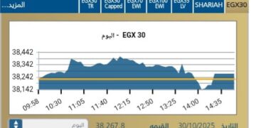 البورصة المصرية تغلق على صعود جماعي للمؤشرات بدعم من مشتريات المؤسسات المحلية