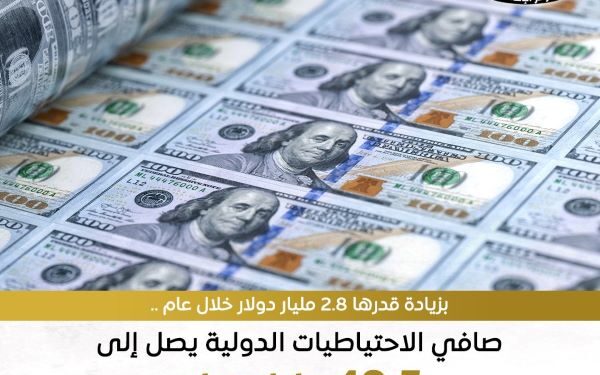 ارتفاع الاحتياطيات الدولية