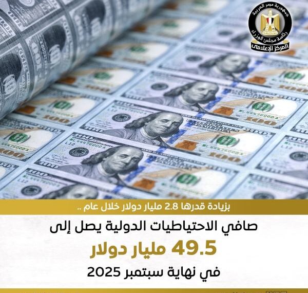 ارتفاع الاحتياطيات الدولية