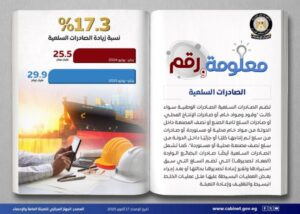 الصادرات السلعية