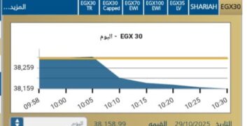 المؤشر الرئيسى EGX30