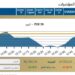 المؤشر الرئيسى EGX30