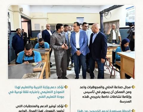 مدرسة إيجيبت جولد الثانوية للتكنولوجيا التطبيقية المتخصصة في صناعة الحلي والمجوهرات