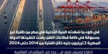 مصر تحصد ثمار تطوير البنية التحتية