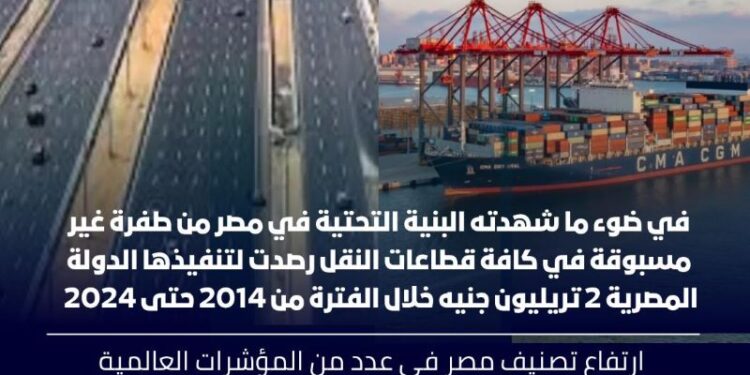 مصر تحصد ثمار تطوير البنية التحتية
