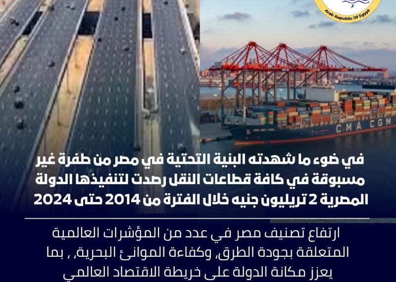 مصر تحصد ثمار تطوير البنية التحتية