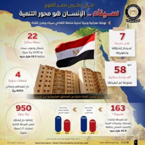 نهضة عمرانية وخدمية كبرى تغير وجه سيناء ومدن القناة