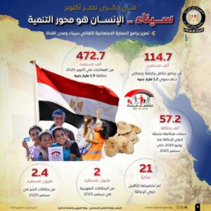 نهضة عمرانية وخدمية كبرى تغير وجه سيناء ومدن القناة .