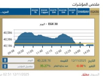 مؤشر EGX30