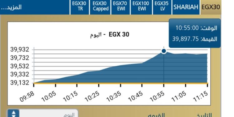 لمؤشر الرئيسى EGX30