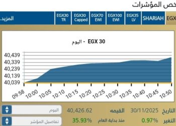 المؤشر الرئيسي EGX30