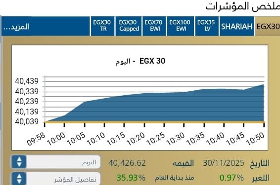 المؤشر الرئيسي EGX30