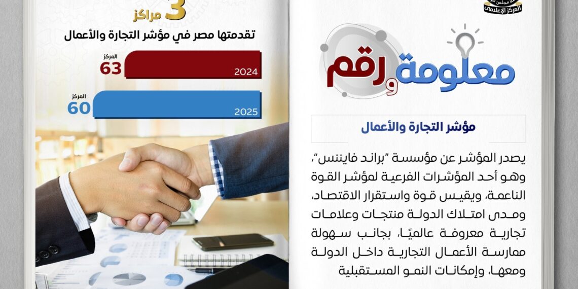 الإصلاحات اقتصادية ساهمت في رفع معدل النمو الاقتصادي