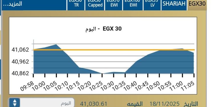 المؤشر الرئيسى EGX30