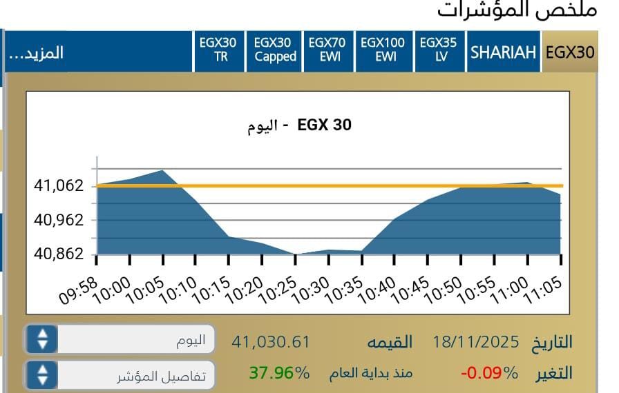المؤشر الرئيسى EGX30