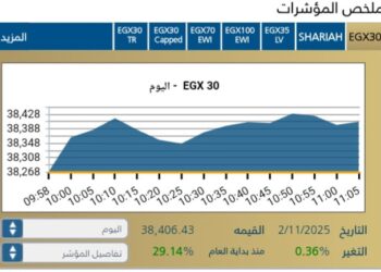 انطلاقه قويه للبورصه المصريه مع بداية جلسة اليوم الأحد
