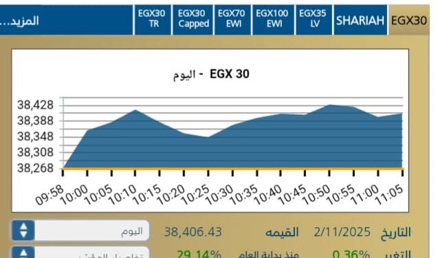 انطلاقه قويه للبورصه المصريه مع بداية جلسة اليوم الأحد