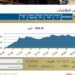 صعود المؤشر الرئيسي EGX30 في ختام تعاملات جلسة الخميس بنسبة 2,09%