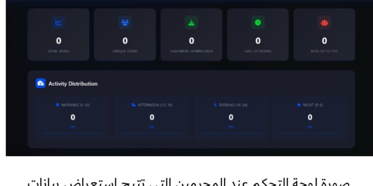 كاسبرسكي تحذر من حملة تصيد احتيالي على منصة Coinbase تستهدف مستخدمي ويندوز