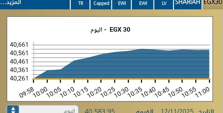 البورصة المصرية تبدأ جلسة اليوم على صعود جماعي بدعم من مشتريات المؤسسات والبنوك