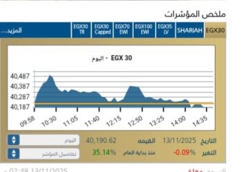 البورصة المصرية تغلق على تراجع جماعي وسط ضغوط بيعية