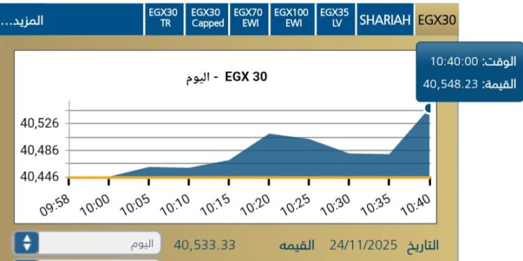 EGX30 يقفز بقوه في افتتاح الجلسة بقيادة البنوك والقطاعات القياديه