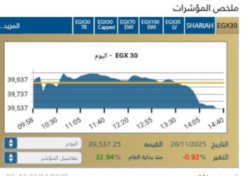 البورصة المصرية تُنهي جلسة اليوم على تراجع وسط ضغوط بيعية وتذبذب في السيولة