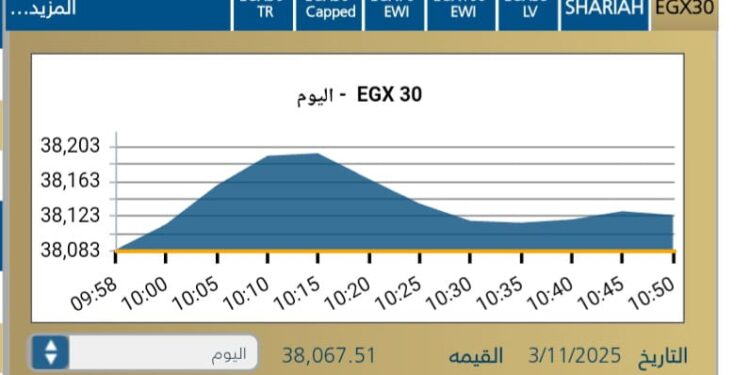 المؤشر الرئيسى EGX30