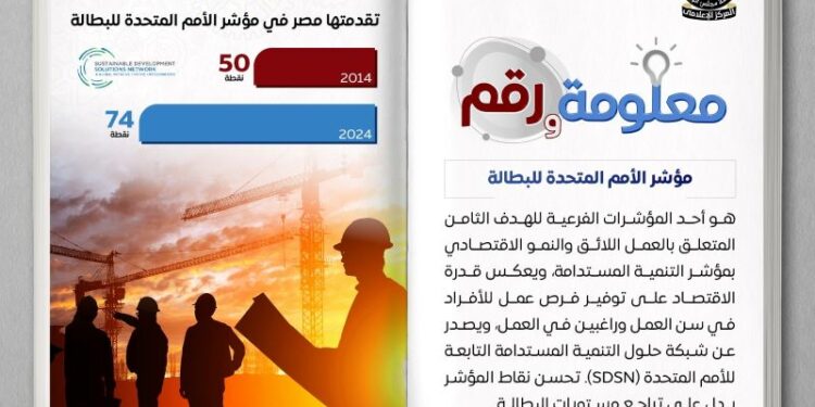 تحسن نقاط مصر بمؤشر الأمم المتحدة للبطالة