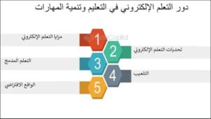 كيفية الاستثمار في التعليم وتنمية المهارات لزيادة الدخل